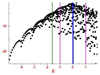 Strength function log